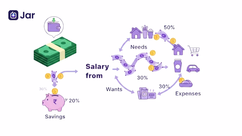 Smart Tips on How to Save Money from Salary