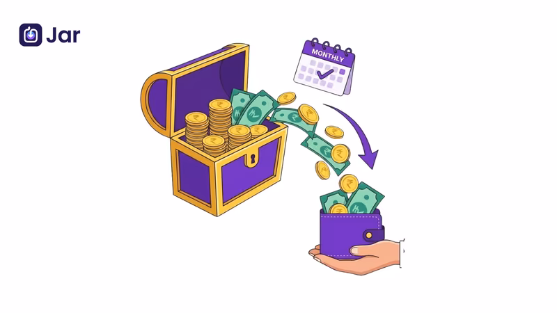 Best SWP for Monthly Income 2025: Mutual Funds Strategies on How to Make Money &#038; Use SWP Calculator