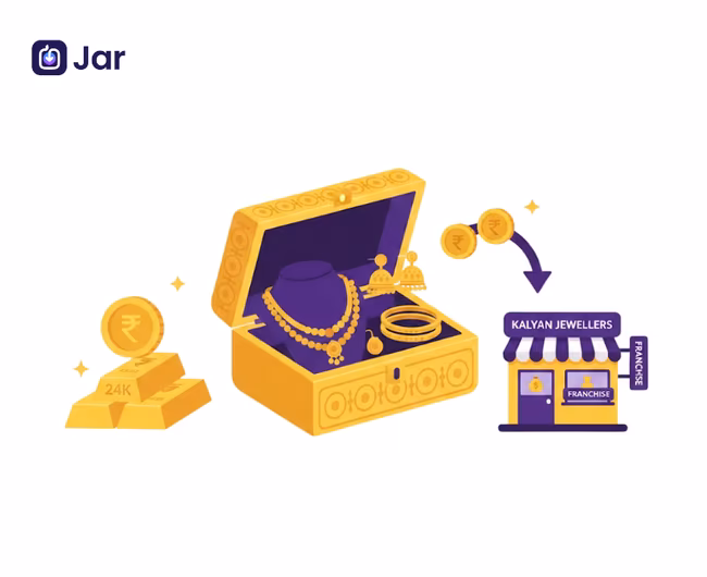 Kalyan Jewellers Franchise Cost, Requirements and Application Process