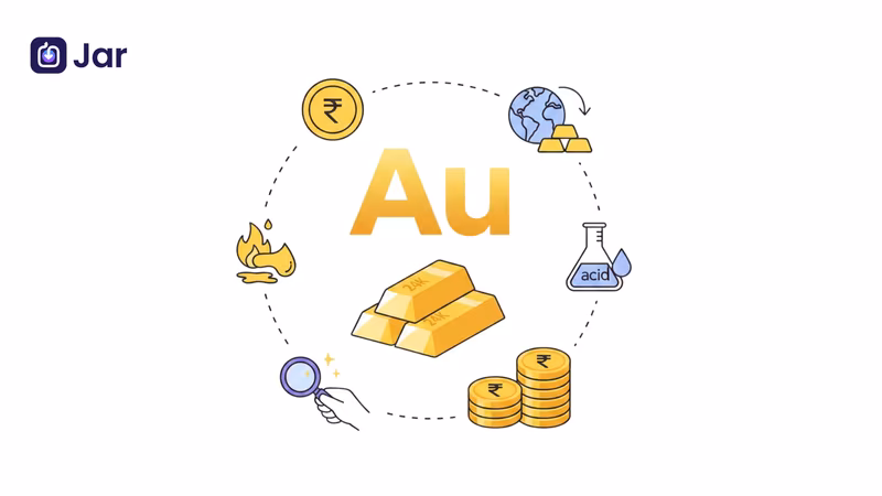 30 Interesting Facts about Gold you Should Know!