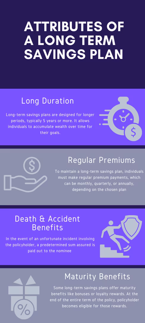 Attributes of long term savings plan