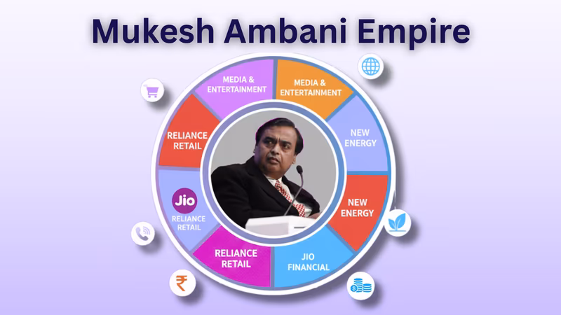 Mukesh Ambani Companies: A Deep Dive into the Reliance Empire