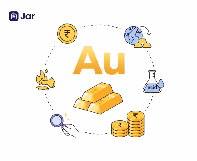 30 Interesting Facts about Gold you Should Know!