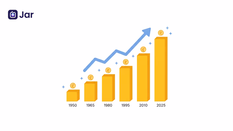 Historical Gold Rate Trend in India (1950 – 2026)