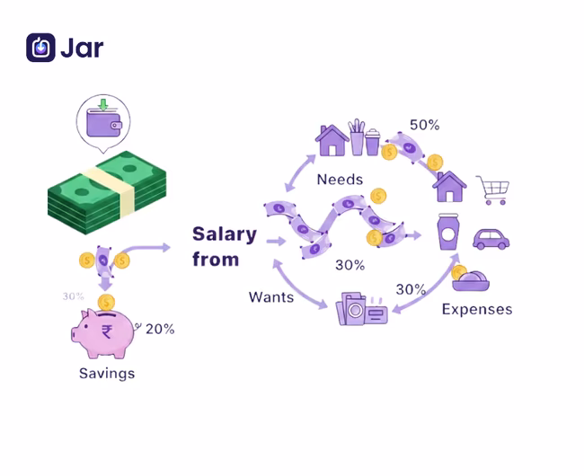 Smart Tips on How to Save Money from Salary