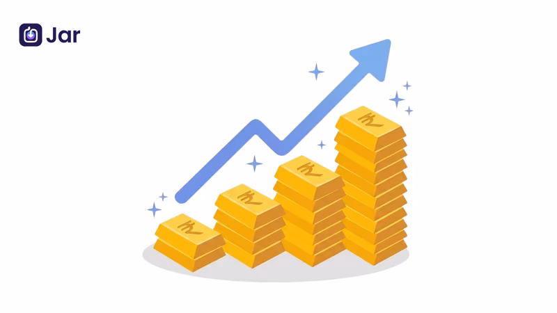 Gold Rates History &amp; trends in India: From ₹99 to ₹1.39 Lakh 