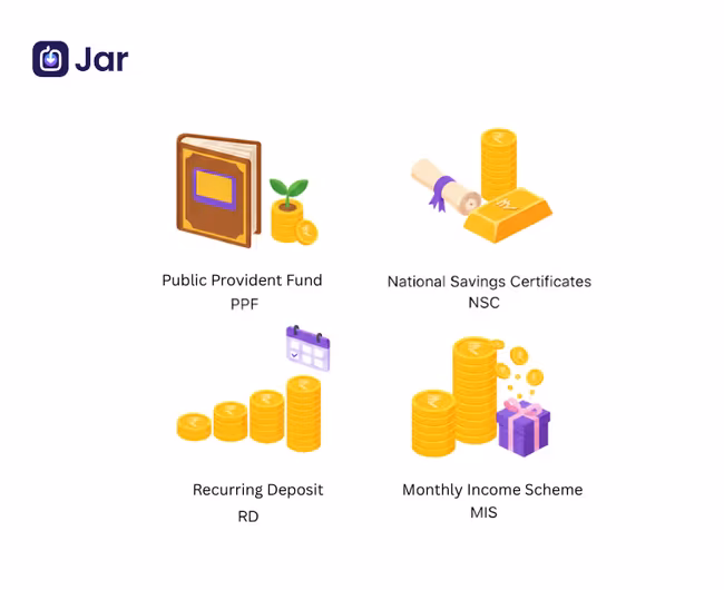 Small Savings Schemes Comparison: PPF, NSC, RD, and MIS