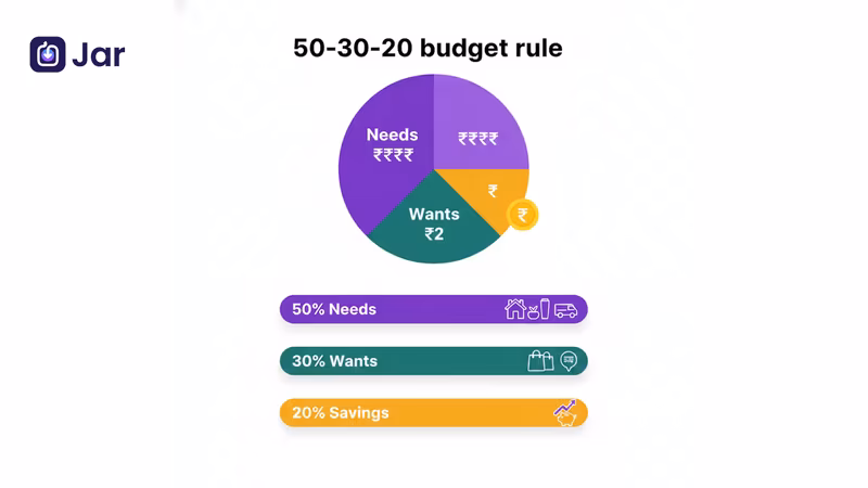 The 50/30/20 Rule Explained: A Perfect Budget for Modern Indians