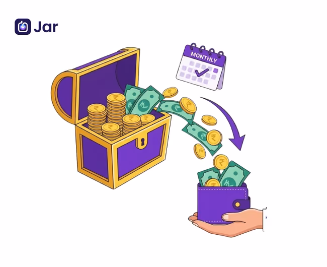 Best SWP for Monthly Income 2025: Mutual Funds Strategies on How to Make Money &#038; Use SWP Calculator