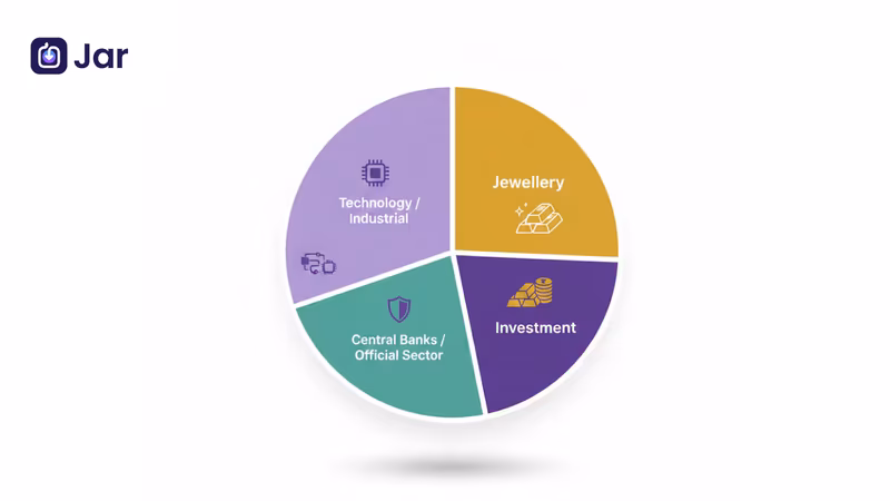 Gold Demand in India: The Sectors Driving 700+ Tonnes a Year