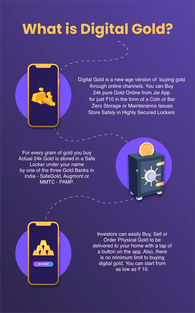 what is digital gold