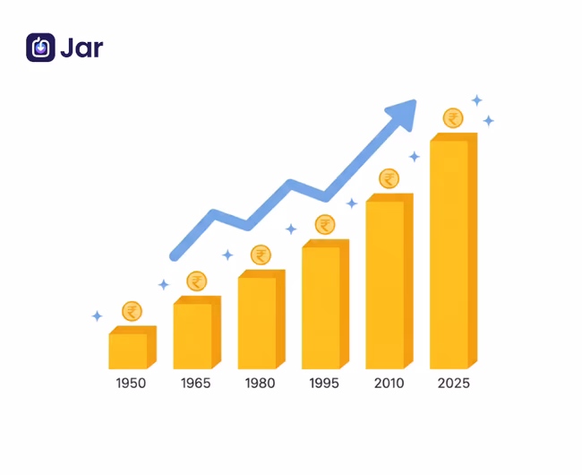 Historical Gold Rate Trend in India (1950 – 2026)